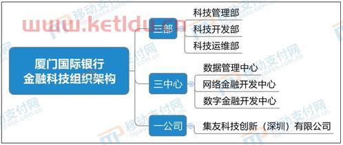 银行的金融网是怎么连接的（银行金融网络）