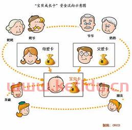 金融服务业的资产有哪些（金融服务行业包括哪些）