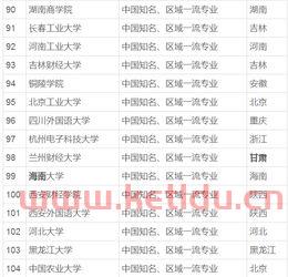 金融学专业好的大学排名（金融学专业大学排名榜）