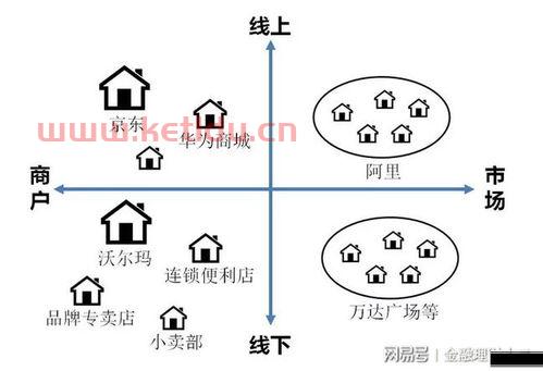 金融寡头的本质是什么意思（金融寡头的本质是 ）