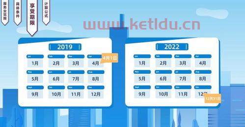 金融服务业加计抵减(金融服务业加计抵减税率) 金融服务业加计抵减(金融服务业加计抵减税率)