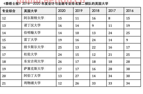 学金融报考的大学（金融报考什么大学排名）