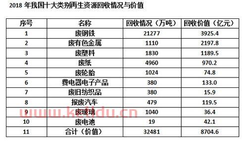 废品回收价格表报纸（2021年各种废品回收价格明细表）