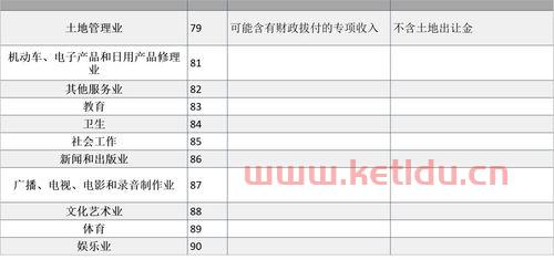金融服务业的考核指标（金融服务业的考核指标有哪些）