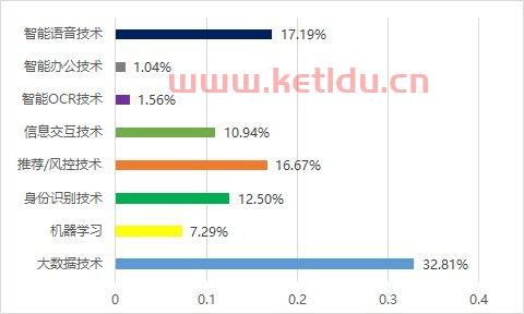 网上的消费金融是什么意思(消费金融列入网上名单) 网上的消费金融是什么意思(消费金融列入网上名单)