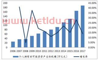 金融信息服务业的发展趋势（金融行业信息化趋势）