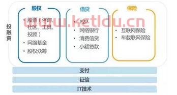 关于金融服务业是传统行业吗的信息