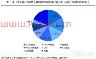 非银行金融服务业的结构（非银行类金融机构有没有金融服务职能）