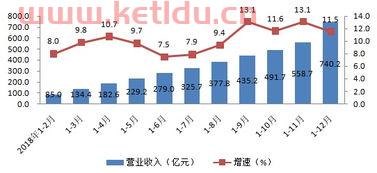 规模以上金融服务业的标准（规模以上金融服务业的标准是什么）
