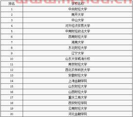 金融学专业保险学什么（金融专业学保险吗）