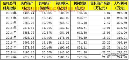 什么是全金融牌照银行（金融全牌照上市公司有哪些公司）