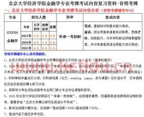 博士金融专业主要学什么（学金融博士就业年薪多少）