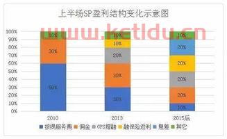 金融里的sp是什么意思（金融spc是什么意思）