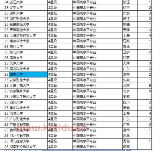有哪些金融学的大学本科（金融专业的本科大学）