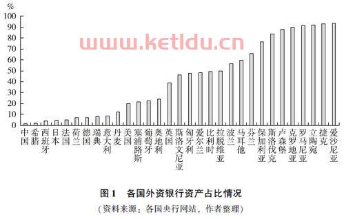 金融服务业开放的影响分析（金融开放对银行业影响）