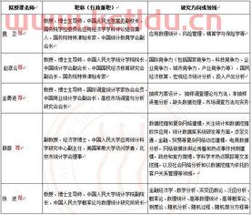 为什么金融要学统计学专业（金融统计学有什么用）