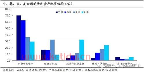 金融资产的置换是什么意思（金融机构资产置换是什么意思）