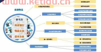 金融服务业关系营销(金融服务营销模式) 金融服务业关系营销(金融服务营销模式)