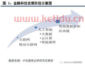 金融互联网是传统银行的简单介绍