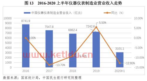 金融工作与服务业发展（金融服务行业发展报告）