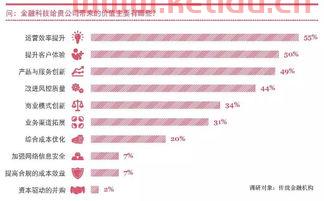 传统金融科技服务业有哪些（传统金融服务都有哪些）