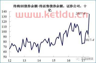 金融的两个核心方向是什么意思（金融的核心的三个词）