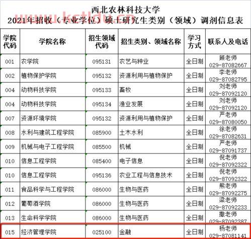 青海大学的金融专业学什么（青海大学金融专硕考试科目）