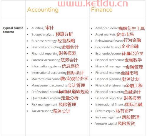 学金融专业喜欢什么工作（选择金融专业）