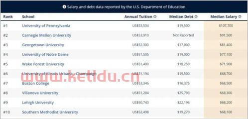 数学金融专业学什么（数学金融专业学什么科目）