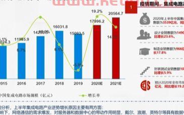 金融政策对服务业的影响(金融政策对服务业的影响分析) 金融政策对服务业的影响(金融政策对服务业的影响分析)