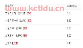 在上汽金融贷款是哪个银行（上汽金融贷款怎么样）