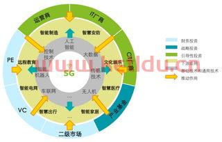 5G技术对金融服务业（5g技术对金融服务业的意义）