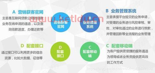 金融的分享平台是什么意思（金融共享平台）