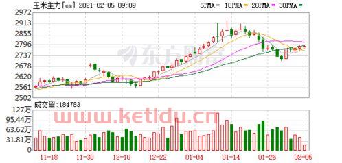 期货价格与上游产业的关系（期货跟市场行情完全挂钩吗）
