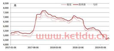 外国纸浆期货价格走势*（国际纸浆期货*价格）