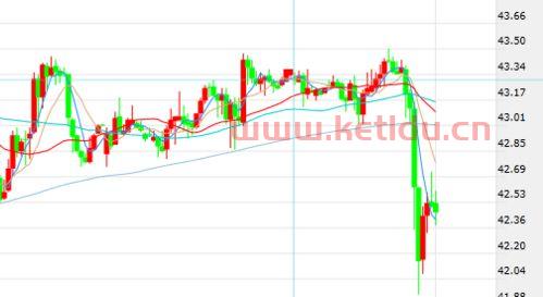 氨纶丝期货价格走势图最新(氨纶丝期货价格走势图最新行情) 氨纶丝期货价格走势图最新(氨纶丝期货价格走势图最新行情)