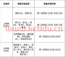 期货交易每日时间（期货交易时间是几点到几点结束）