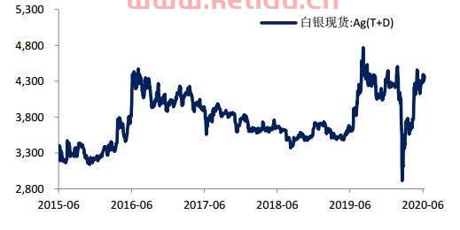 国际铅期货价格走势图(国际铅价格 铅价行情 最新铅价格) 国际铅期货价格走势图(国际铅价格 铅价行情 最新铅价格)
