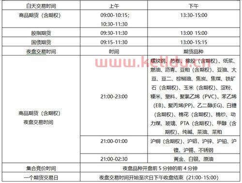 期货交易休盘时间（期货休盘是什么意思）