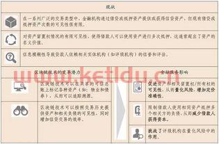 金融服务业水平文献综述（金融服务业水平文献综述论文）