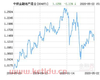 中银金融只的是什么意思（中银金融是合法的吗）