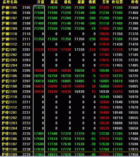 期货开盘价是一吨的价格吗（期货开盘价格怎么算）