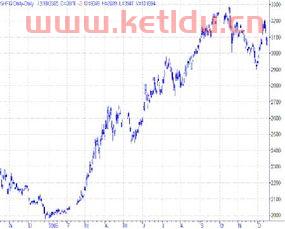 燃油期货的最新行情分析（燃油期货行情走势图）