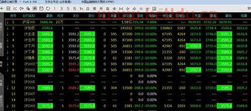 中国股指期货叫什么（中国股指期货实时行情）