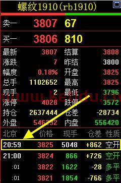 如何获得期货交易时间(期货交易在哪里进行) 如何获得期货交易时间(期货交易在哪里进行)