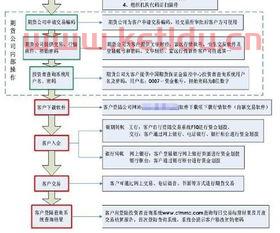 期货开户中途中断了怎么办（期货开户了马上能销户吗）