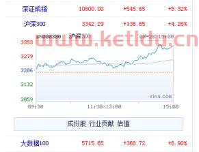 股指期货账户什么意思（股指期货啥意思）