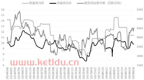 广州鸡蛋期货价格走势(广州鸡蛋期货价格走势图) 广州鸡蛋期货价格走势(广州鸡蛋期货价格走势图)