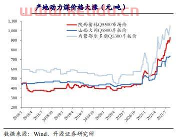 付息股票的期货价格（股票付息对股价的影响）