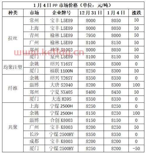 pp期货交易时间段（pp期货上市时间）